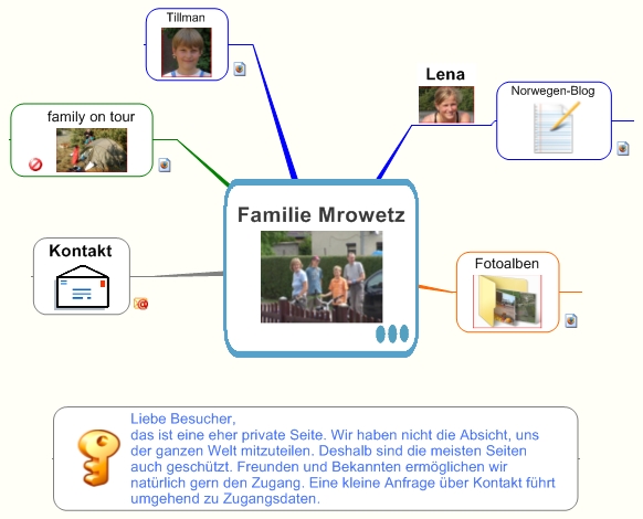 Familie Mrowetz